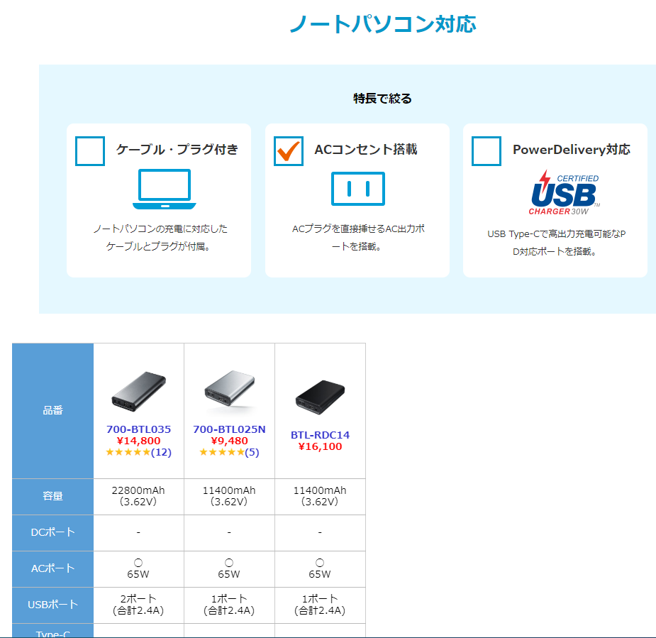 サンワダイレクトWebサイトのノートパソコン対応モバイルバッテリーの商品ページ